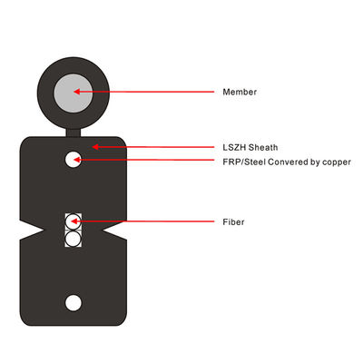 Fabrieksprijs 1,2 de Vezel Optische Kabel van de Kernftth G657A1 G657A2 Vlakke Daling