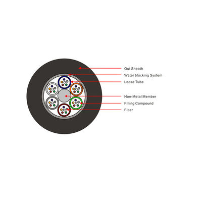 GYFTY 12 24 36 48 72 96 144 de Vezel Optische Kabel van de 288 Kerng652d Enige Wijze Vastgelopen Losse Buis